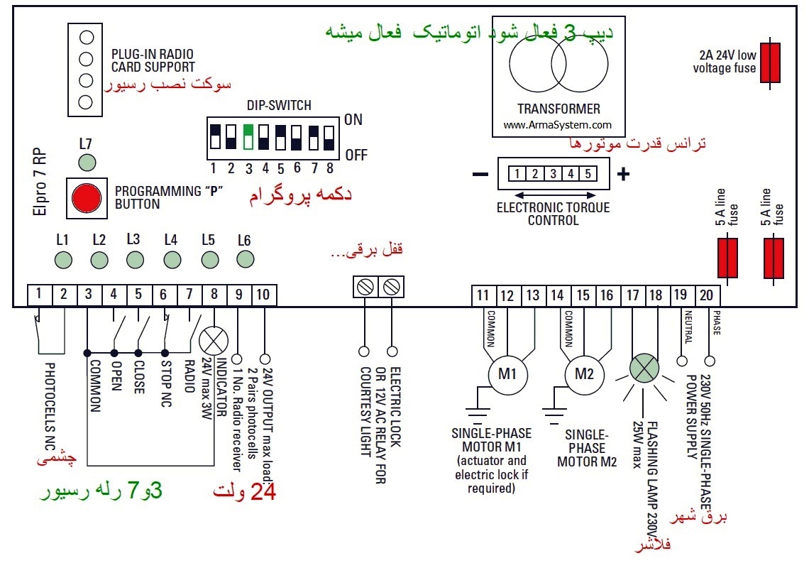 راهنمای نصب جک فادینی مدل نوپی 66 FADINI Nupi 66 Manual